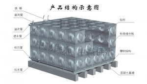 組合式不銹鋼水箱生產(chǎn)制作流程是怎么樣的？