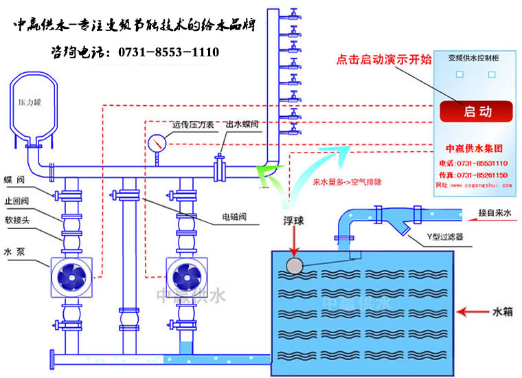 全自動變頻調(diào)速恒壓供水工作原理圖 全自動變頻調(diào)速恒壓供水工作原理圖